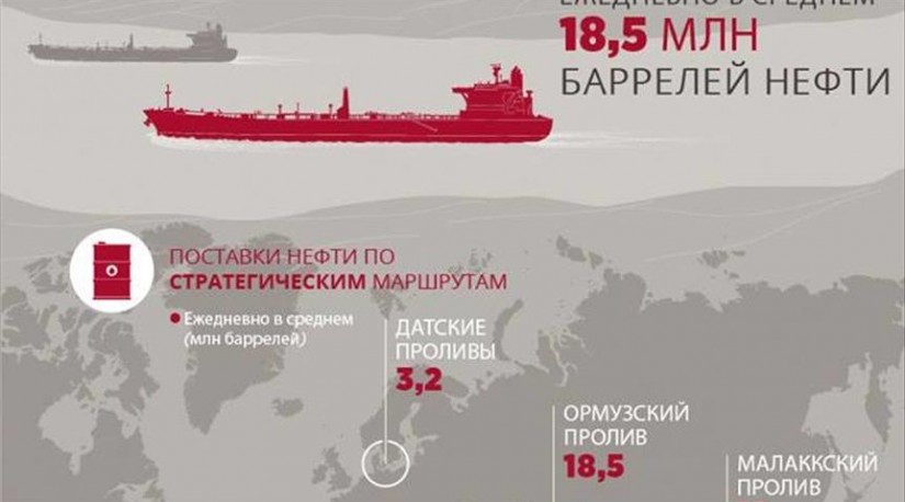 Ормузский пролив сохраняет значимость для мировой экономики