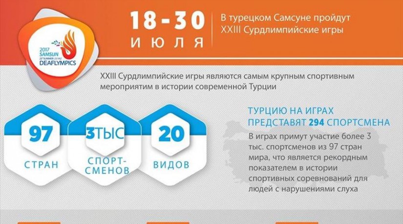 В Турции стартуют XXIII Сурдлимпийские игры
